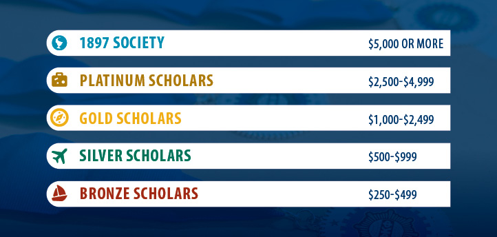 Giving Level Graphic update